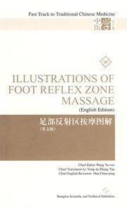 Illustrations of Foot Reflex Zone Massage